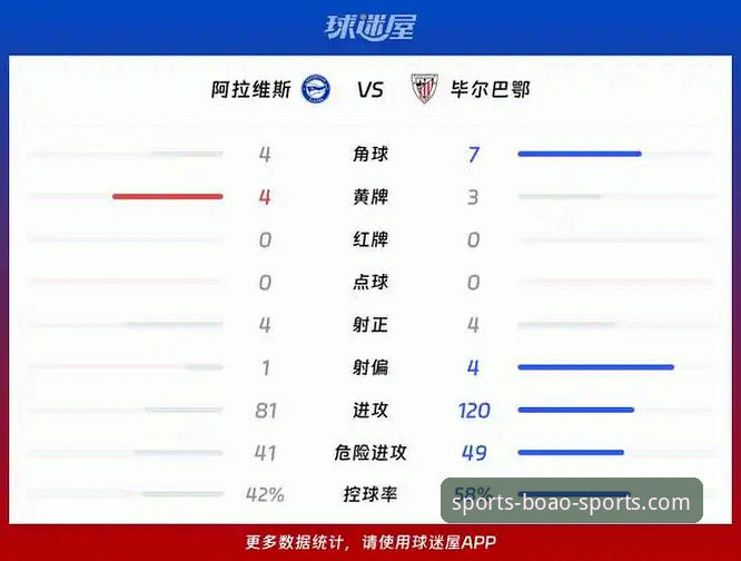 阿拉维斯vs毕尔巴鄂竞技：巴斯克德比战术深度解析与保级生死战对比